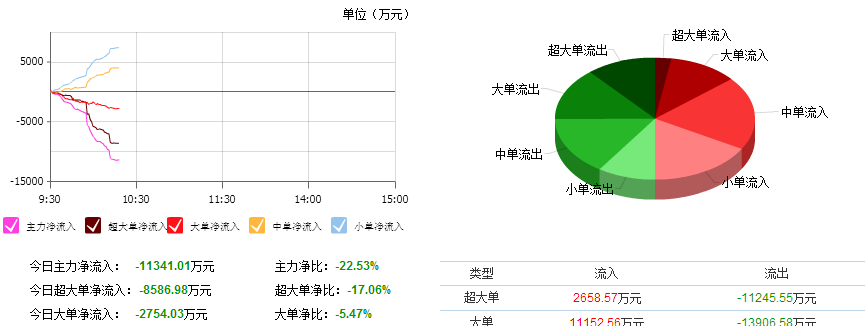 廣州天賜高新材料股份有限公司是一家專業從事個人護理品功能材料,鋰