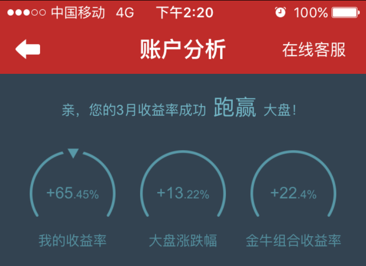 超短操作与波段交易的思考