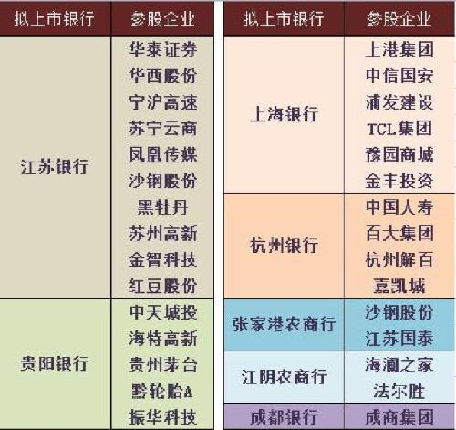 红豆股份--江苏银行影子股之一!