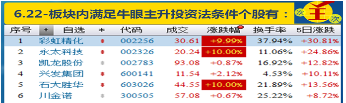 ea需要開著品種界面嗎_開甜品店需要怎么開_瀏覽器異常 提示界面需要加上頭部