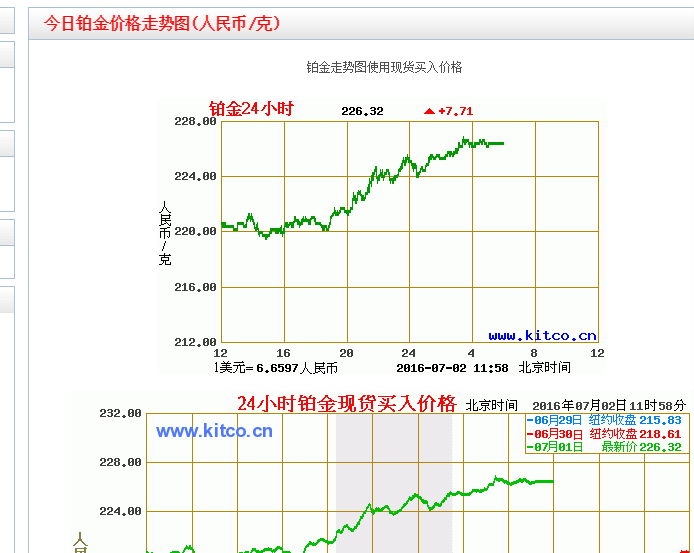 纸铂金价格走势图今日_纸铂金价格走势图今日价格