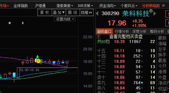 4分_榮科科技(300290)股吧_東方財富網股吧