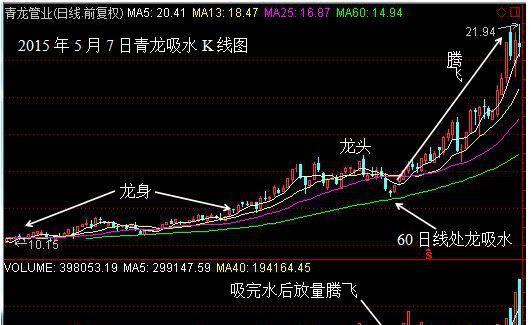 2015年5月7日青龙管业青龙吸水图