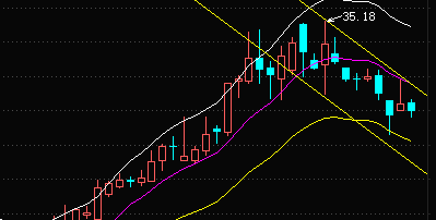          这是一个下飘旗形的形态