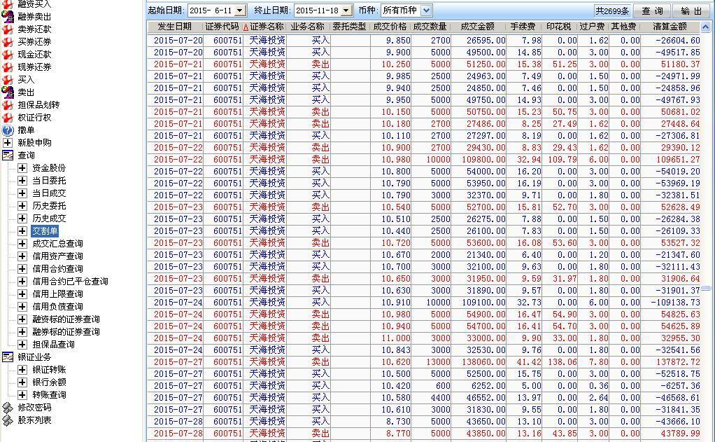 我1.2w股,做t 0交割单