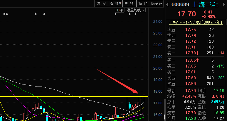 【股侠钟超】7月29日》股市直播中.