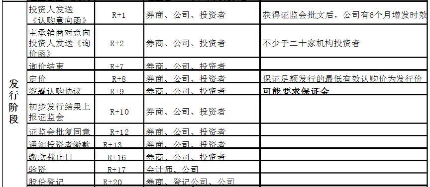 证券和股票的区别(有价证券和股票的区别)