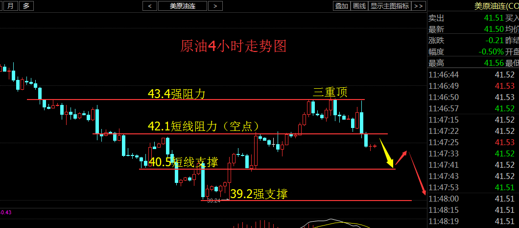 原油在线直播室系统的简单介绍