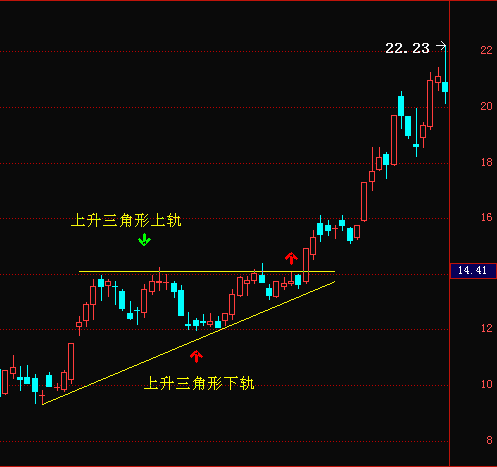 参考参考(第一张图):总体可以看到翰宇药业是比较规则的收敛上升三