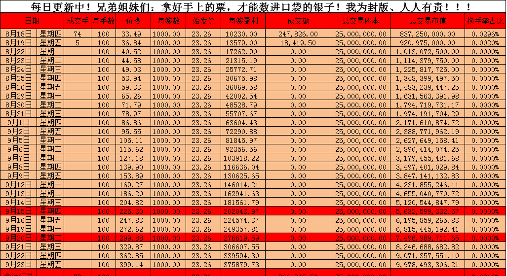 我為封板,人人有責!