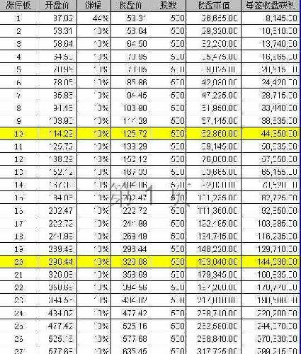 数字成语什么拿什么稳_成语故事图片(3)