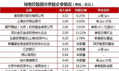 23%,後者為螞蟻金服第二戰略股東,持股僅次於全國社保基金.