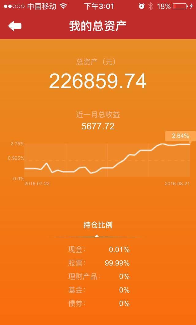 今天一片绿油油,跟上星期一形成鲜明的对比.