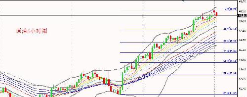 国内原油期货交割日 D36A35629F48215611C6F56AB573E47B.png