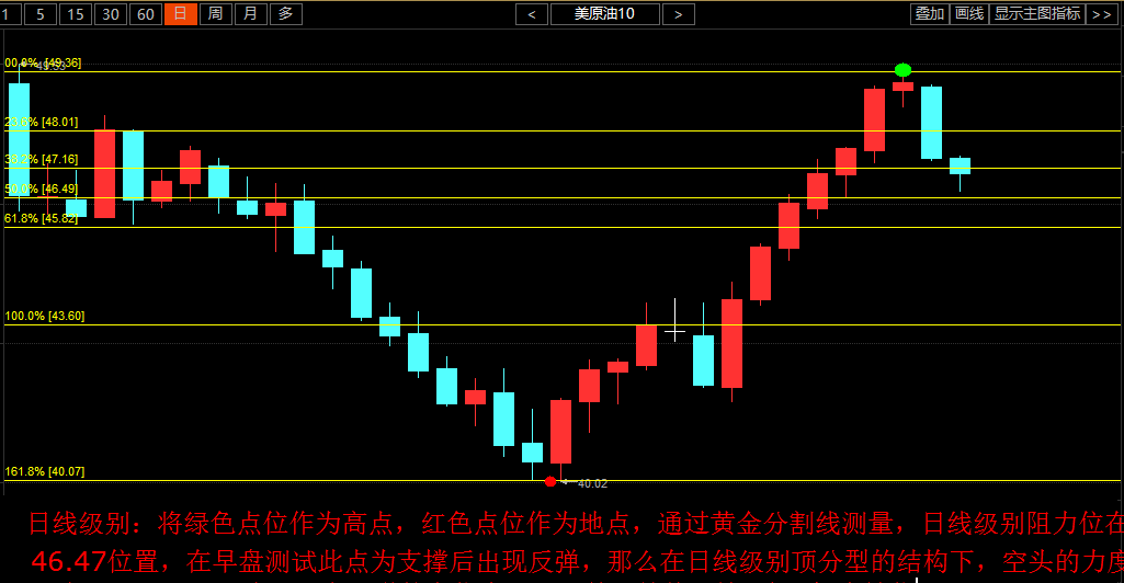 【8.23】美原油行情分析,操作建議