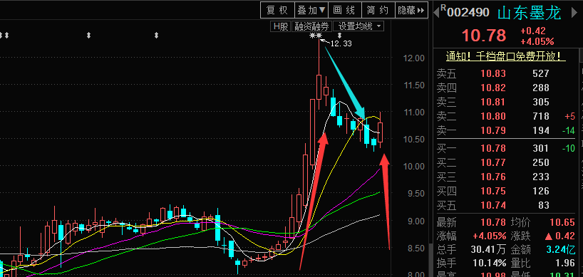【股侠钟超】8月30日》股市直播—下午版