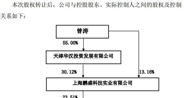 华微电子(600360)实控人变更为曾涛后