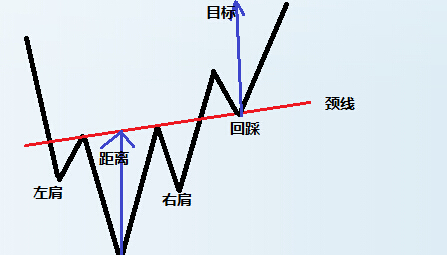 益客胜势:艾略特波浪—内敛型调整浪的交易计划