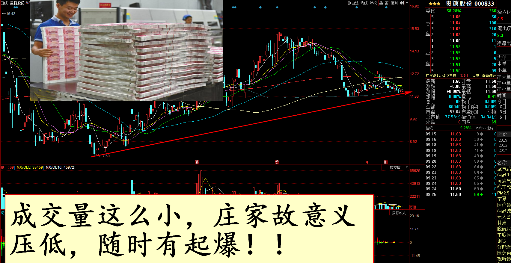 庄家故意打压股价,成交量放大随时起爆!