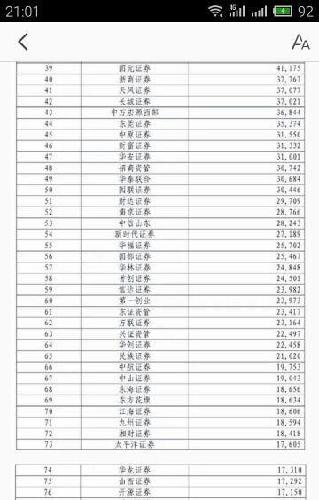 广州证券公司排名_广州广发证券大厦