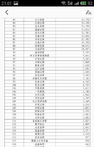 广州证券公司排名_广州广发证券大厦