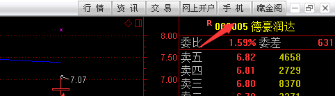 今日這個十字星也將會呈現出空中加油的態勢,因此朋友們要適當的逢低