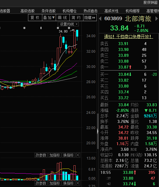 【股侠钟超】9月08日》股市直播中.