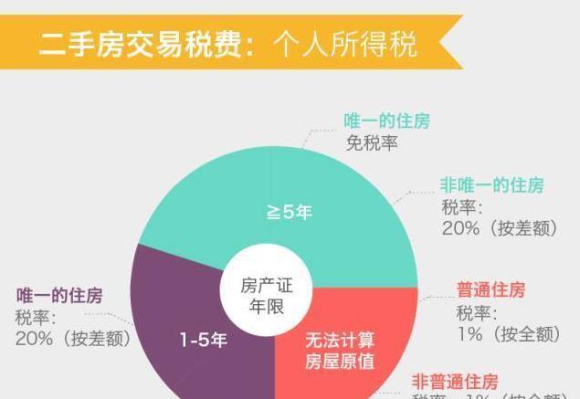 房地产税务_房地产税_税房地产行业管理情况