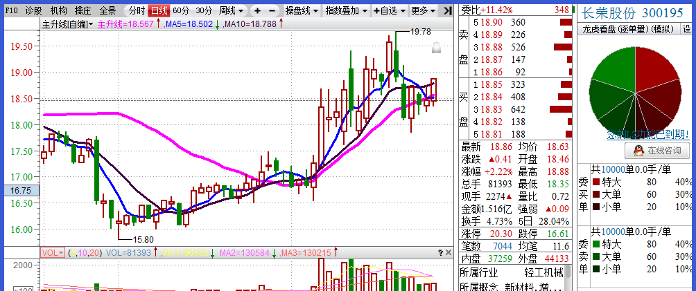 牛眼主升决策选股(附股—东方财富网博客