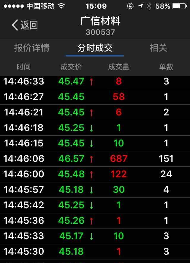 57元成交的687手是什么意思?