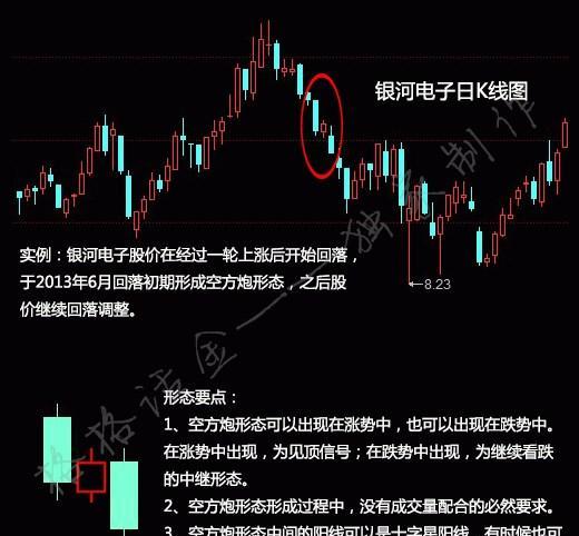 k线组合图解(7)_博客(dcblog)股吧_东方财富网股吧