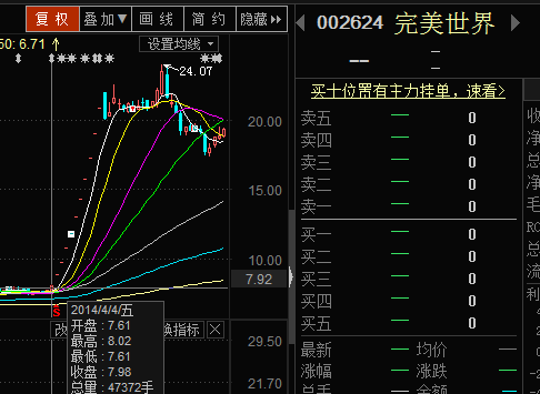 大家喜歡鑫科復牌跟哪隻股走勢相同