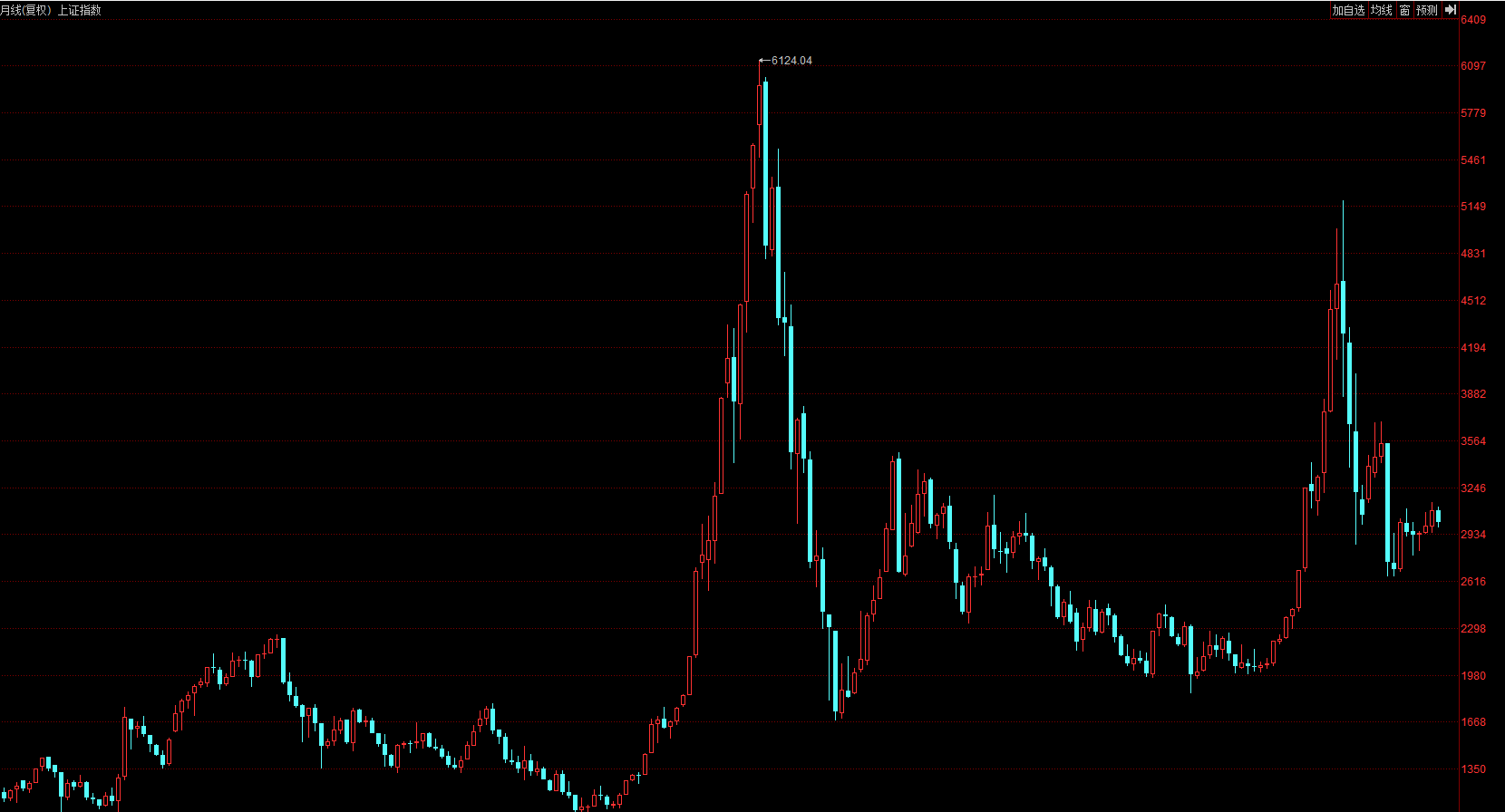 十月和4季度a股怎样走?