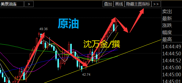 10.11原油银气行情分析