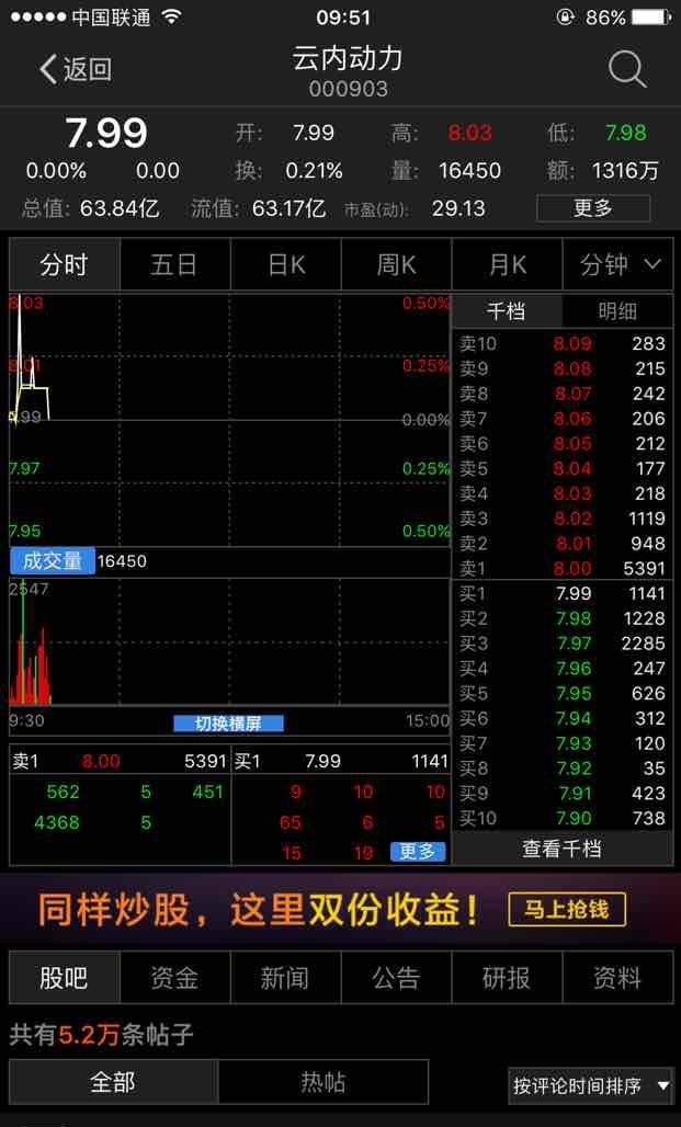 云内动力股票 guba.eastmoney.com