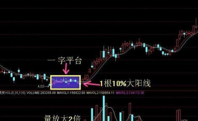短线三种买入方法,8分钟背熟,任何一支股票都能赚!