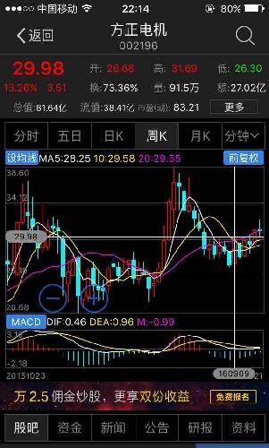 方正电机股票还能买吗 F350C7B6FB37948C728601A5BC0C820B.jpg