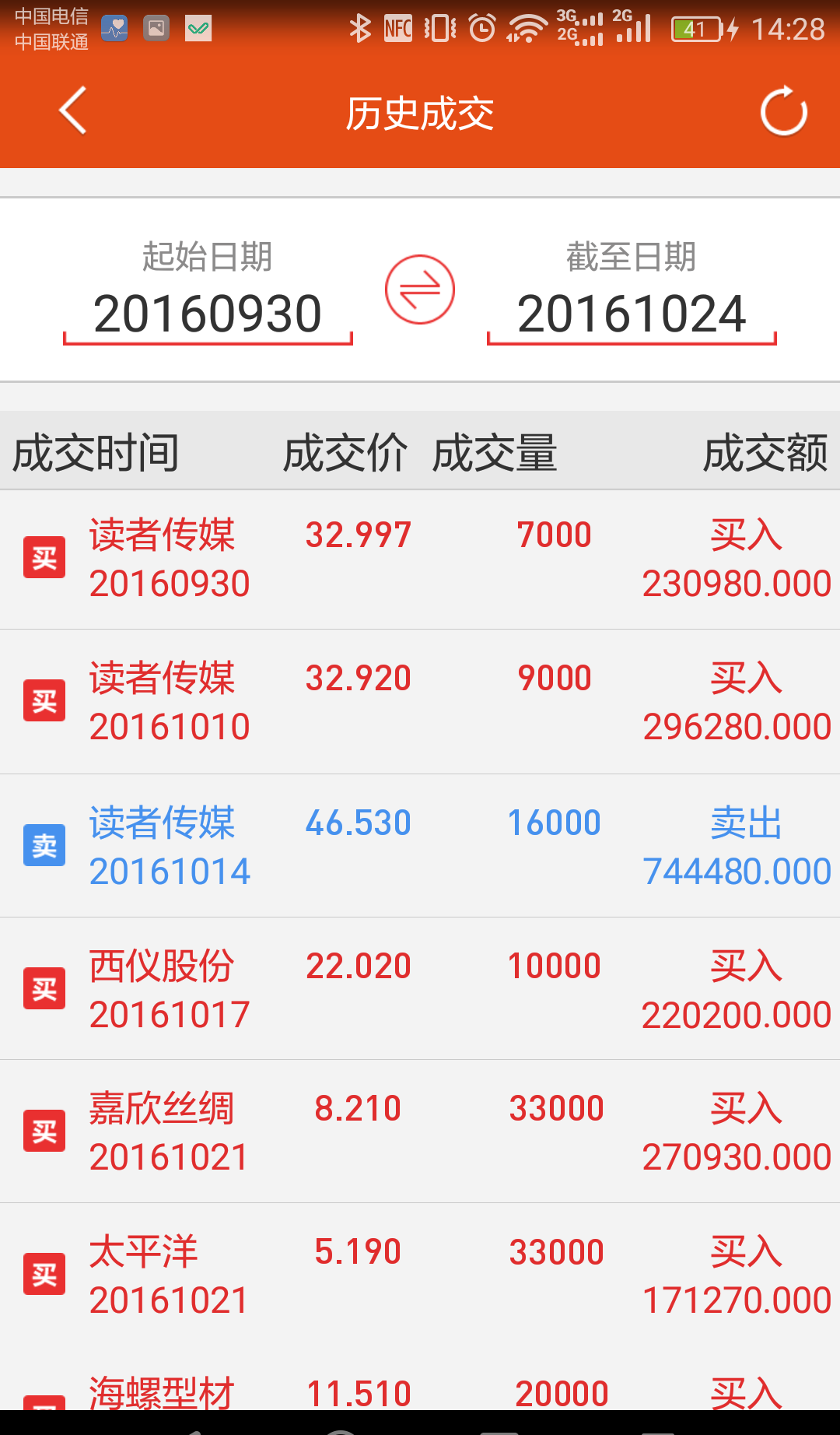 三石你不敢贴交割单我贴给你看,顺便告诉你什么叫做赚钱.