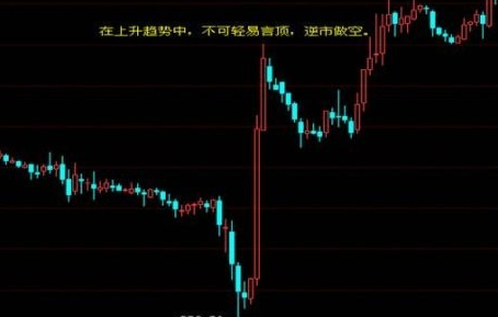 黄金白银世纪大底准备跳空高开补缺口注意!