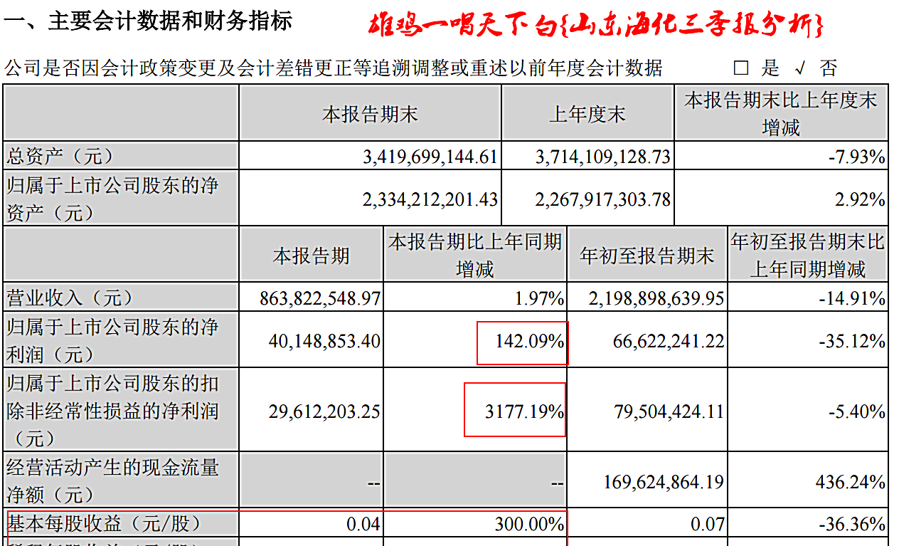 雄鸡一唱天下白{山东海化三季报分析}