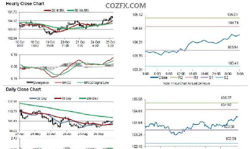 gdp指数100是什么意思_兴业 去库存拖累美国3季度GDP下滑(3)
