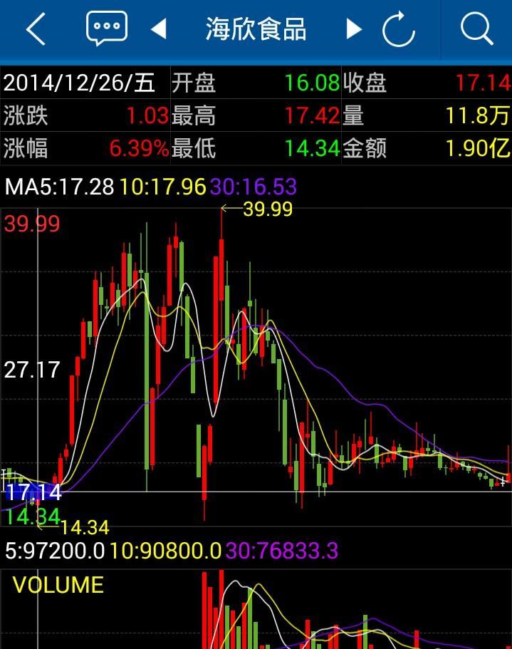 (天广中茂)将复制去年海欣股份筹码高度集中的走势