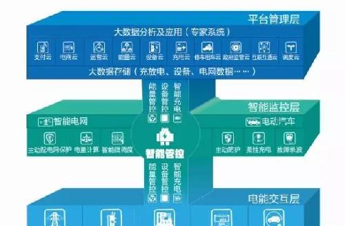 特来电招聘_首次线上直播 评选升级 20 21搜狐汽车年度大选公布33个年度重磅大奖新归属