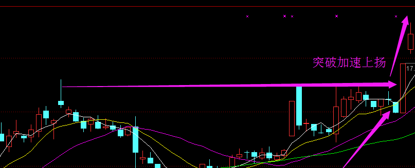 十月收官之战,我布局了这种形态的个股!