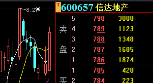 37 近期直播点评推荐郭的债转股 信达地产600657目前也开始冲击