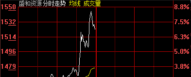 涨停板博客_涨停板博主的博客