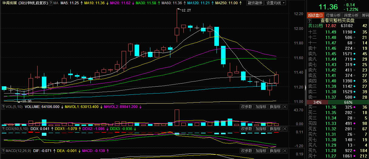 热点！华闻传媒股票