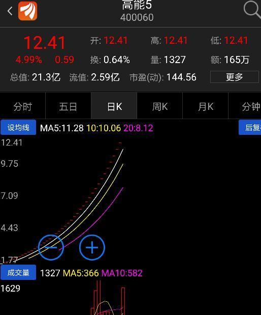 牛股真牛_堅朗五金(002791)股吧_東方財富網股吧