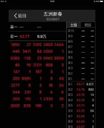 我不知道你们中过几次签!我天天满仓打新股就