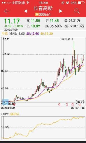 恒瑞医药的股价涨了一百多倍为什么跌不下来?
